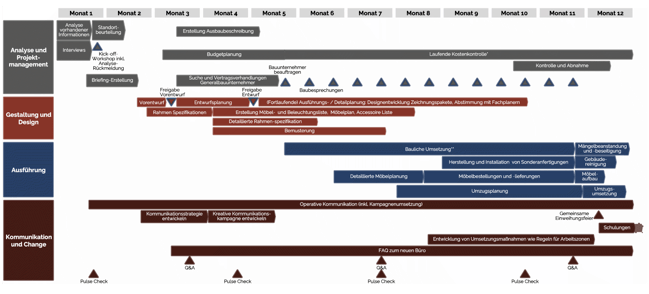 New work projektplan