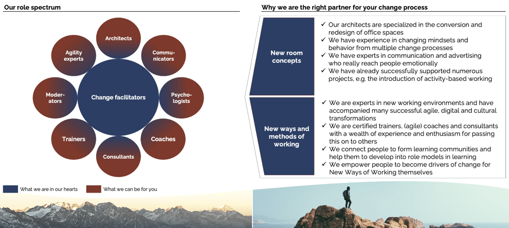 Our role spectrum