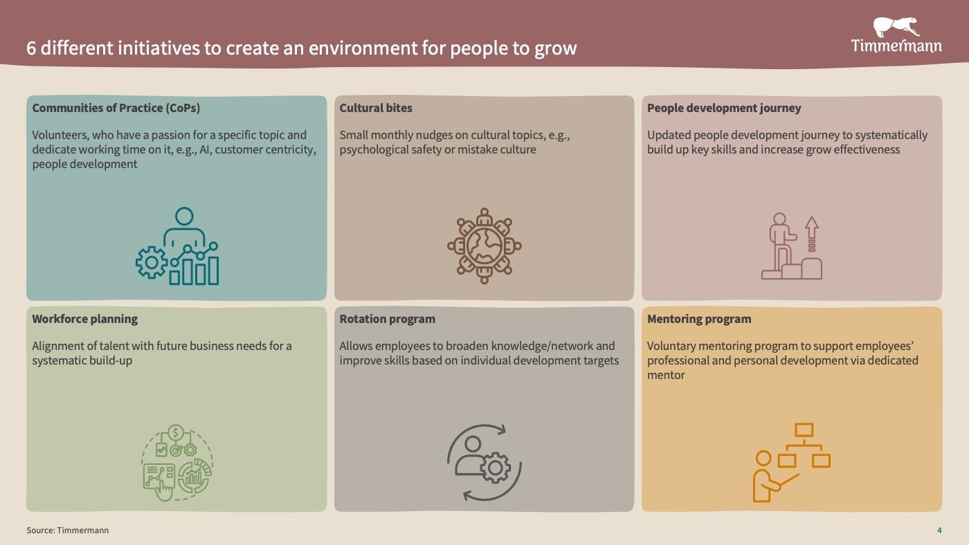 Timmermann x ABB Folie2