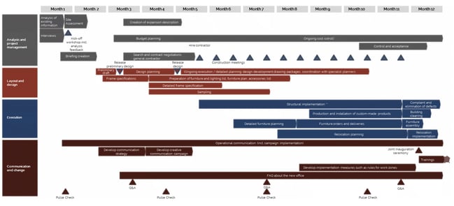 Services - Architecture & Design  - new work projectplan