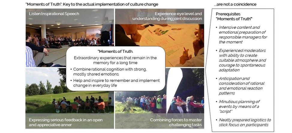Topics - Culture Change - month of truth