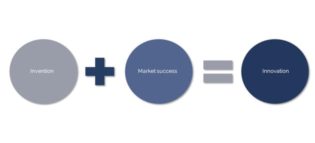 Topics - Innovation Management - invention market success innovation