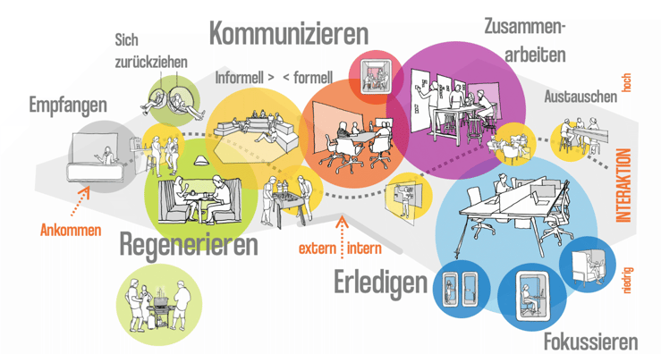 new work kommunizieren zusammenarbeiten 